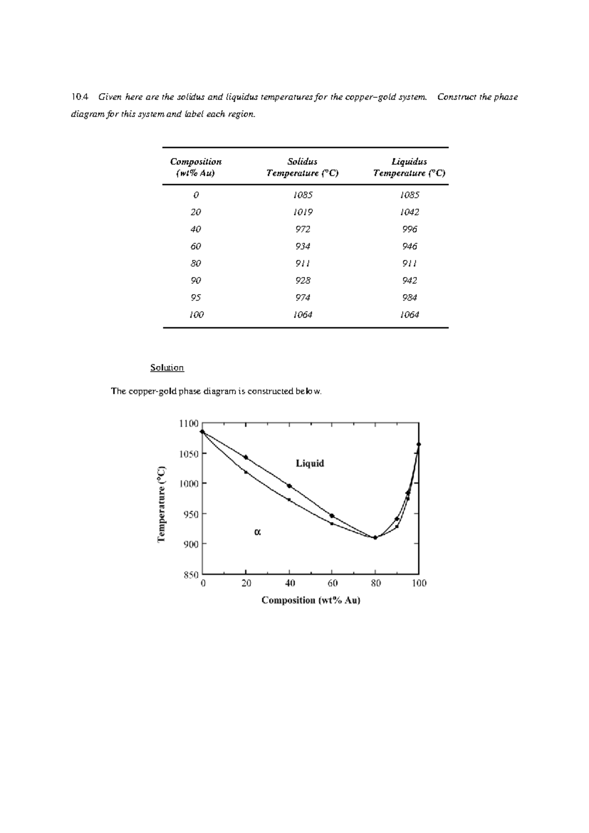 Phase Diagram Construction and Alloy Composition Analysis (Hw4) - Studocu