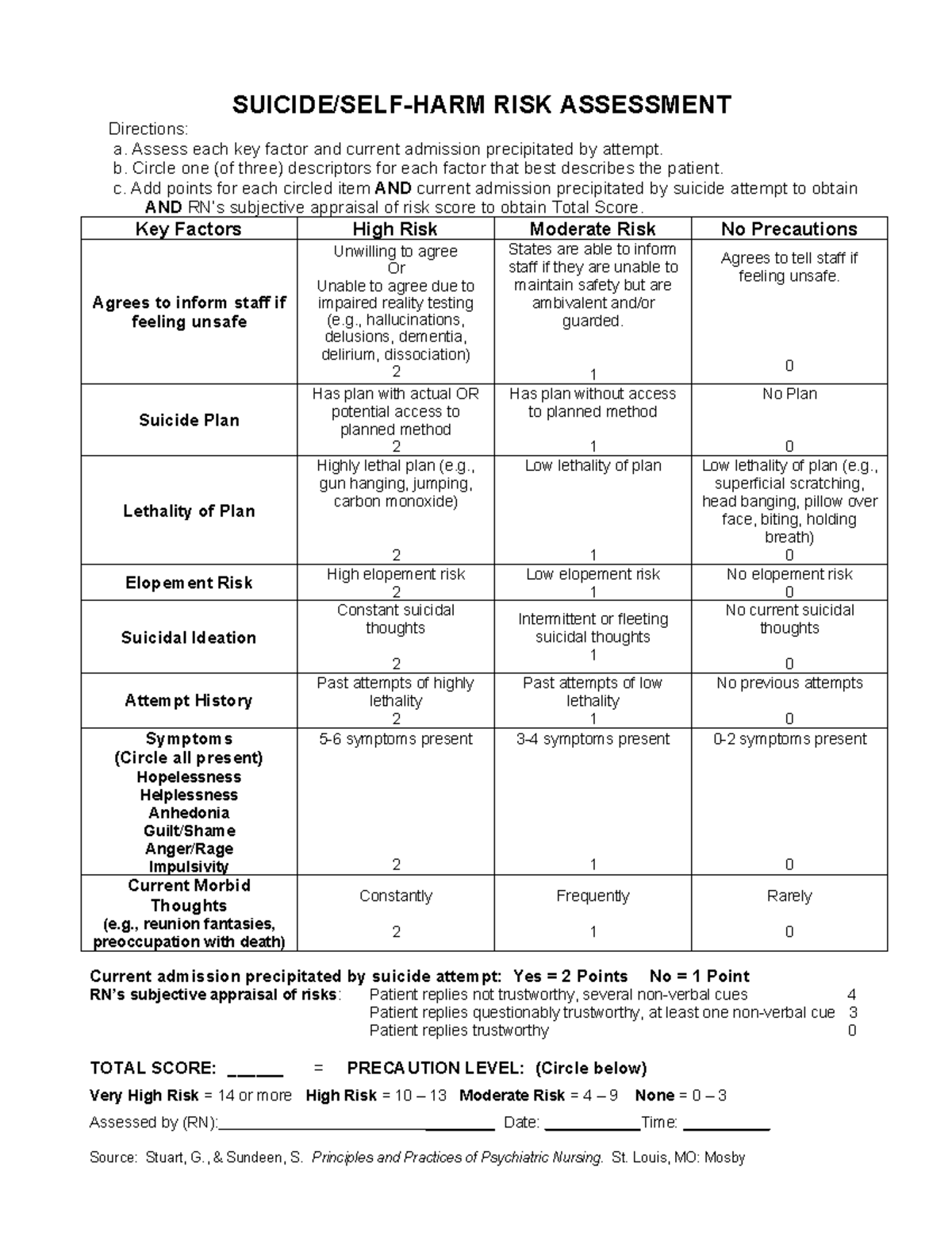 POST TM33 - Suicide Risk Assessment Guidelines and Score Sheet - Studocu