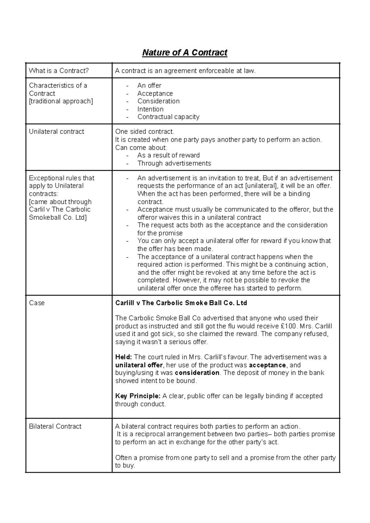 Bilateral Contract Example Case