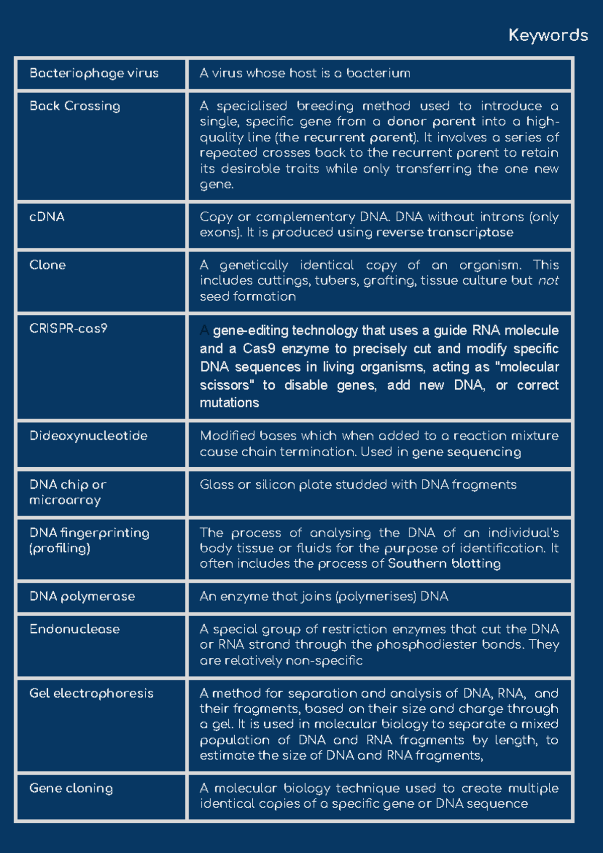 Biotech Glossary - Key Terms for Exam (BIOL 101) - Studocu