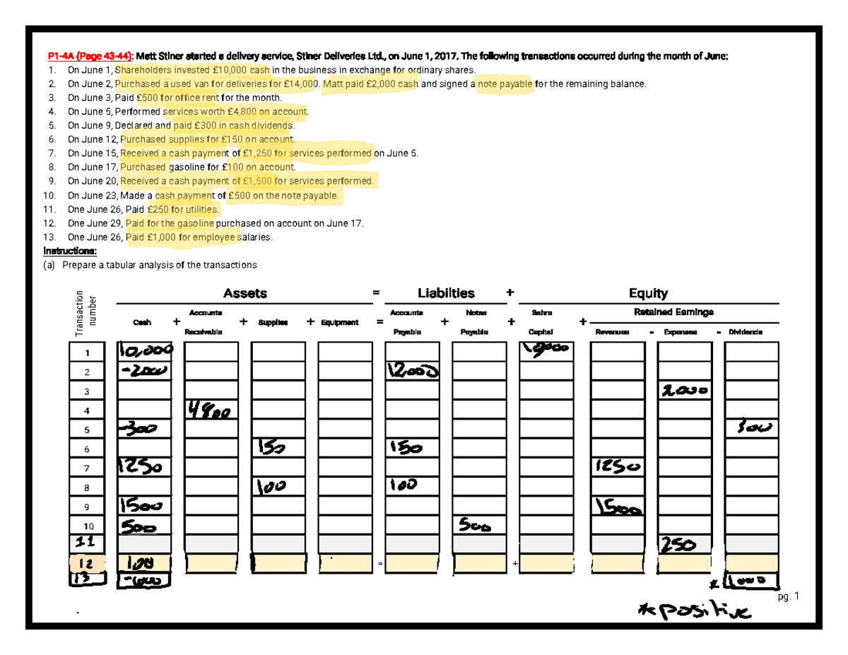 Worksheet CH1, CH2 - Transactions Analysis & Financial Statements - Studocu