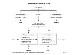 Civ Pro 3 - civil procedure ii diversity jurisdiction notes ...