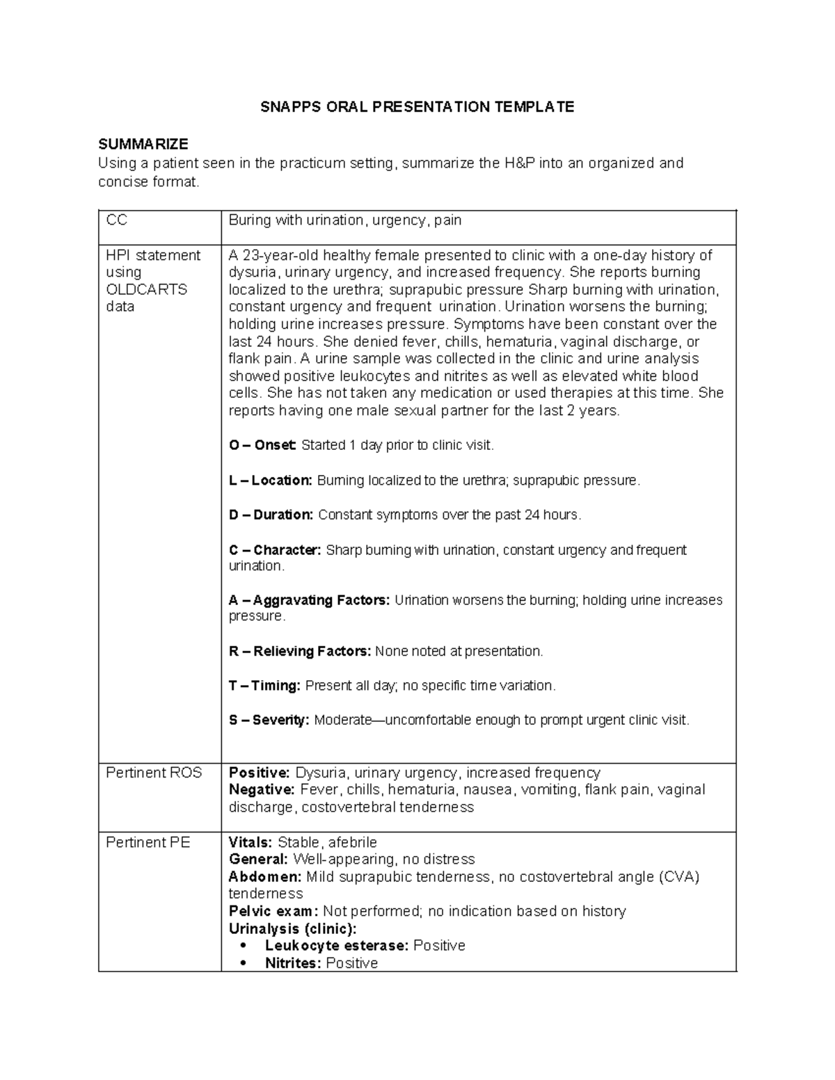 SNAPPS Oral Presentation Template: UTI Case Analysis and Management ...