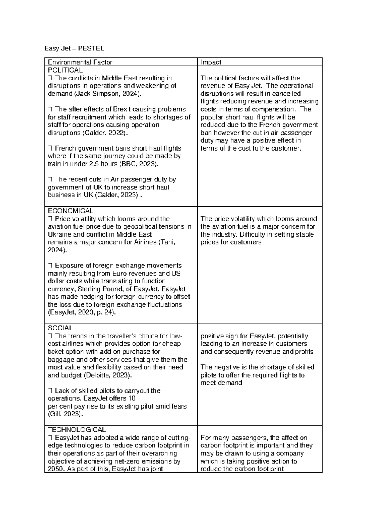 EasyJet External Analysis: PESTEL Factors and Impacts - Studocu