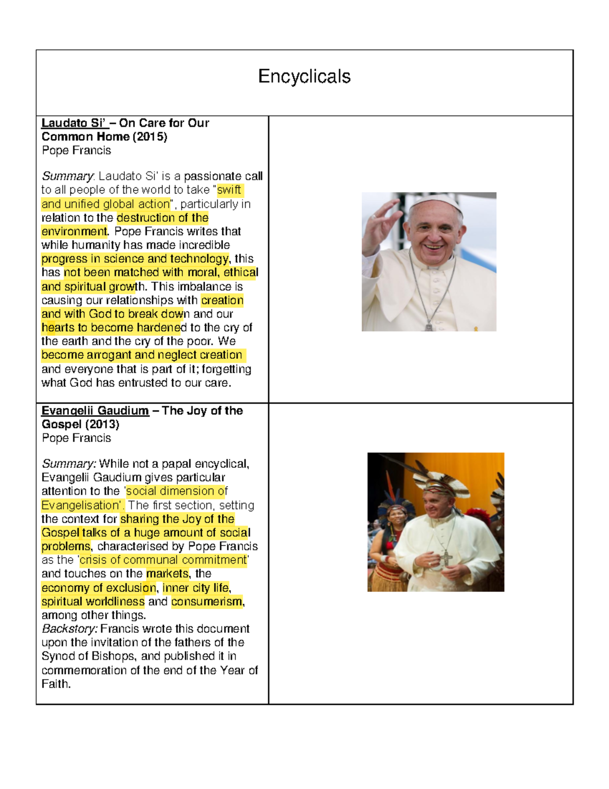Encyclicals Summary Notes: Key Teachings from Popes on Social Justice ...