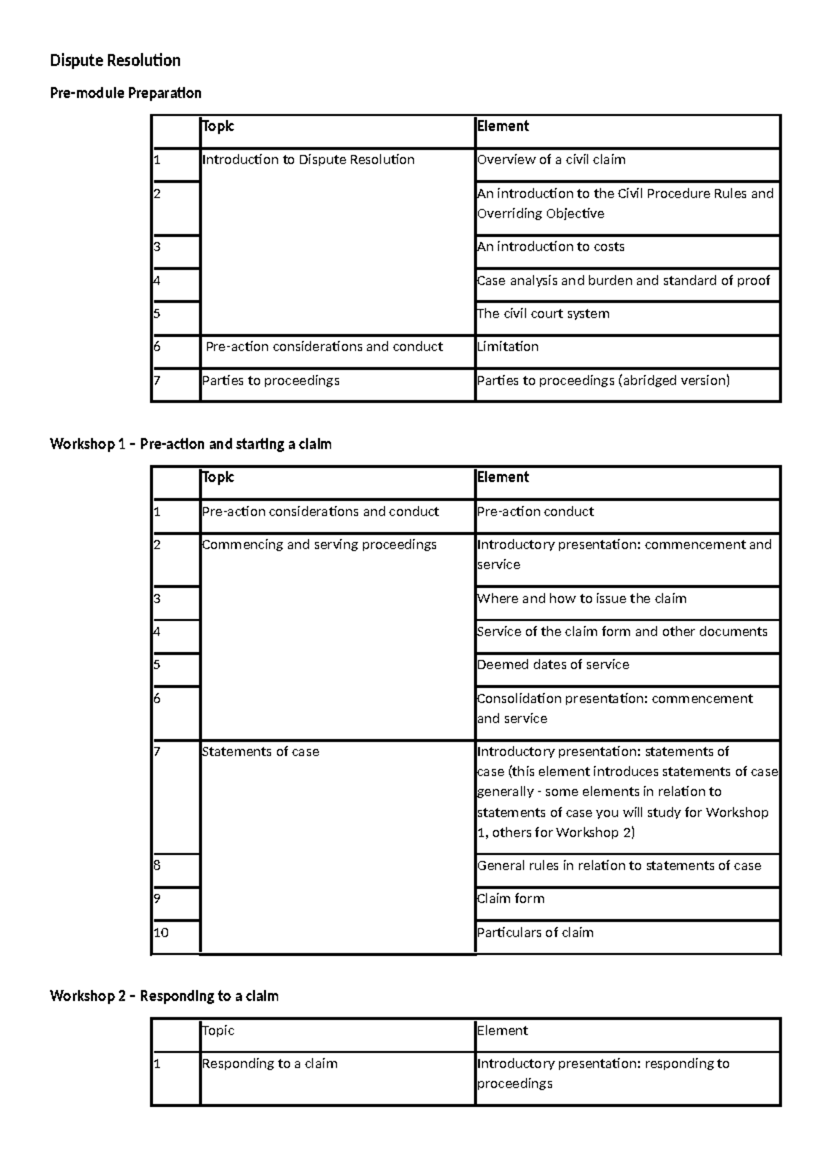 Dispute Resolution - Revison Topics - Dispute Resolution Pre-module ...