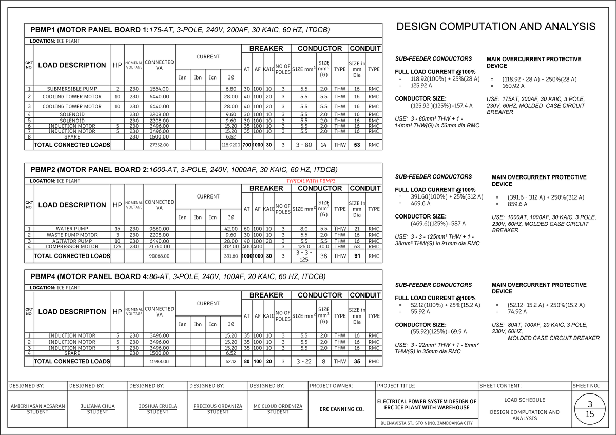 Load Schedule and Design Computation for PBMP1, PBMP2, PBMP3, PBMP4 ...