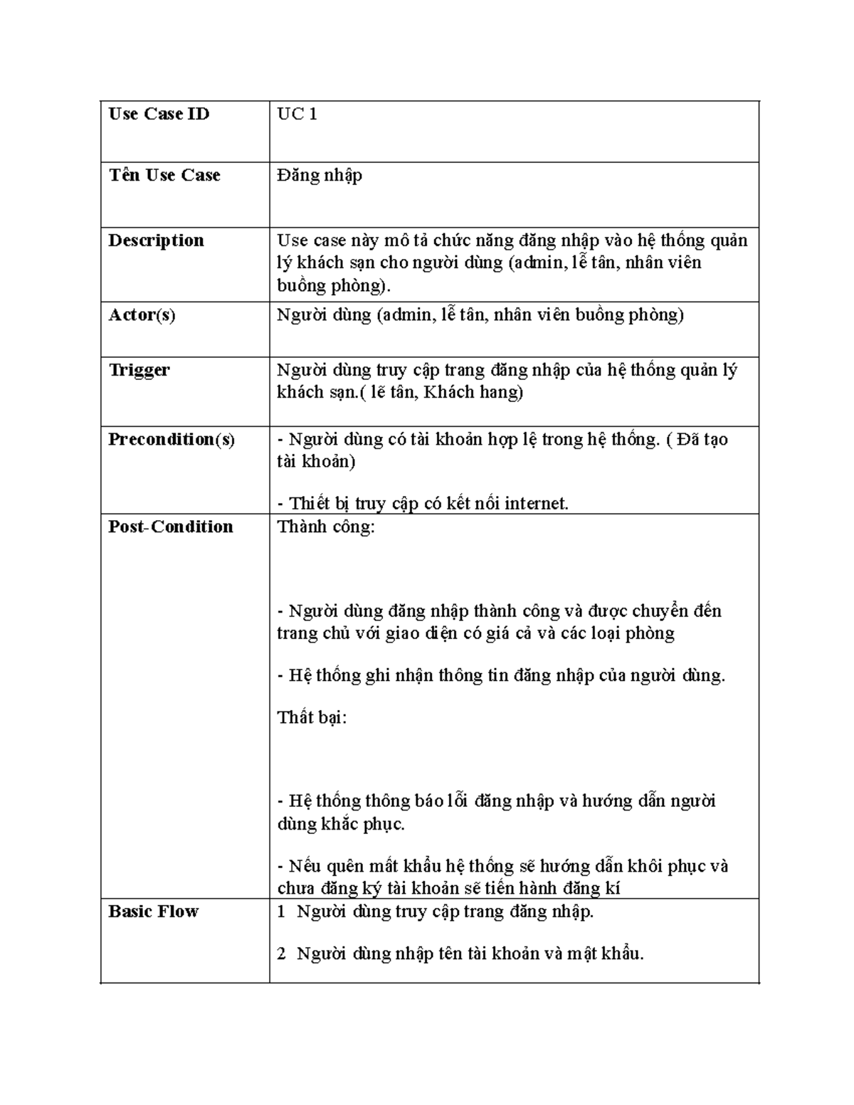 Use Case ID - ptnv - Use Case ID UC 1 Tên Use Case Đăng nhập ...