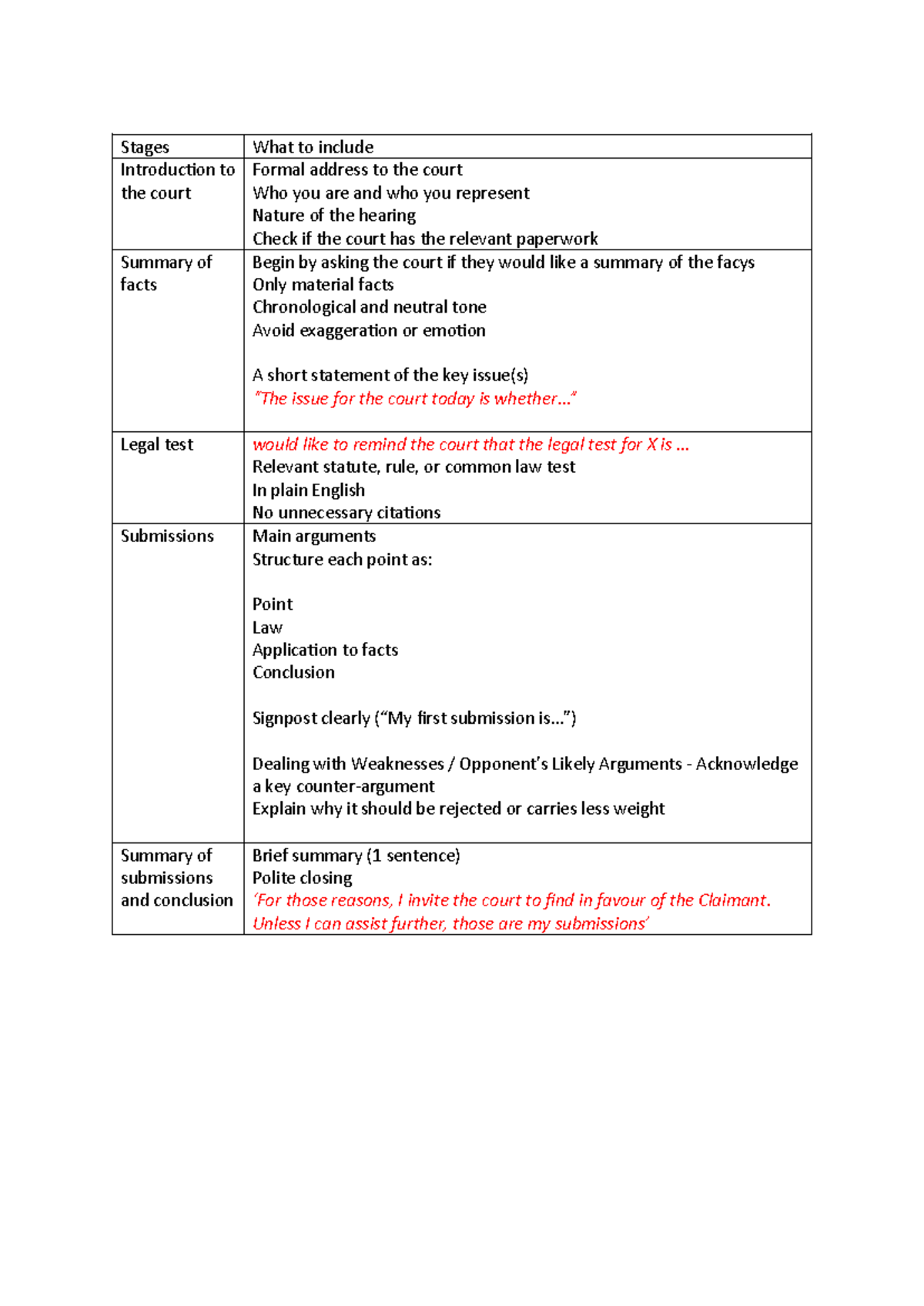 Advocacy Structure: Formal Court Address Guidelines - Studocu