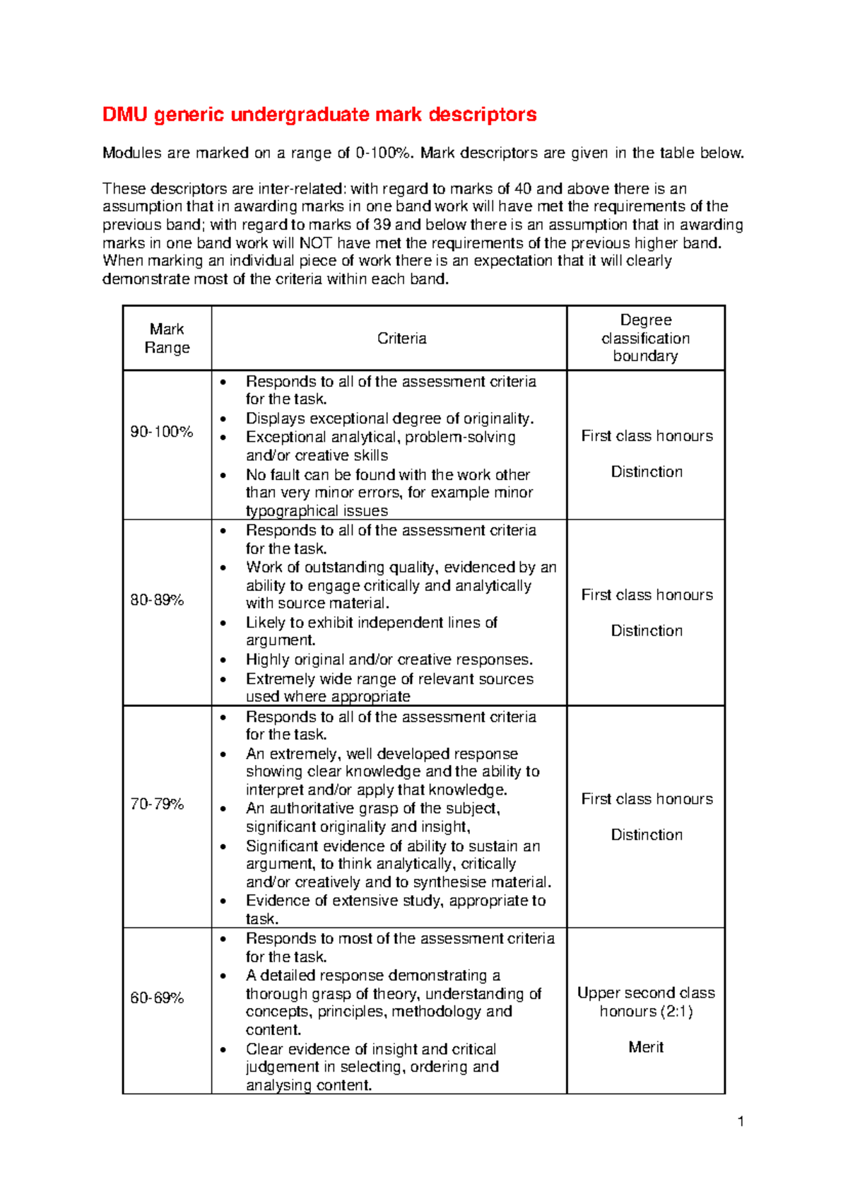 DMU UG Mark Descriptors: Assessment Criteria Overview - Studocu