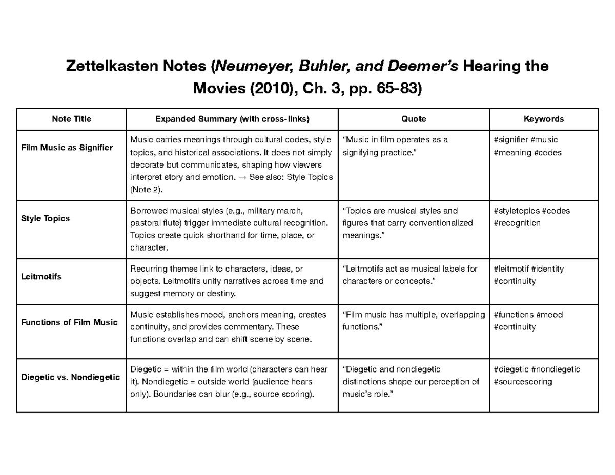 Zettelkasten Notes: Film Music as Signifier (Hearing the Movies, Ch. 3 ...