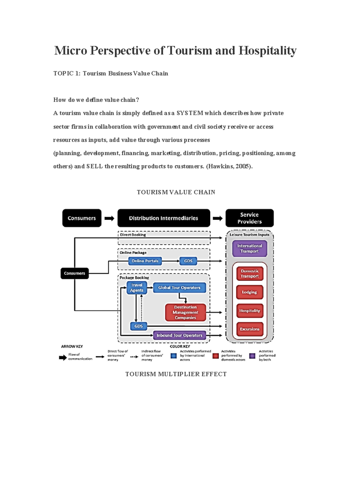 472304619 Micro Perspective of Tourism and Hospitality module - Micro ...