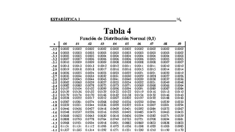 estad-stica-i-tabla-de-funci-n-de-distribuci-n-normal-0-1-studocu