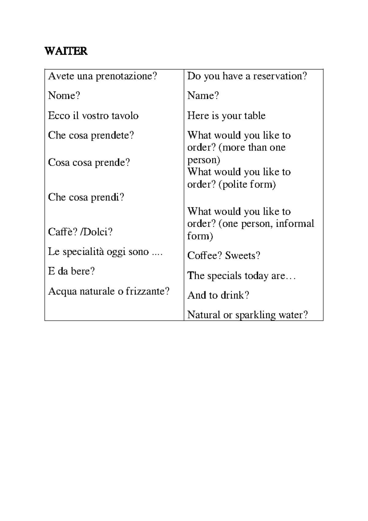 Italian Roleplay Script: Al Ristorante - Practice Speaking - Studocu