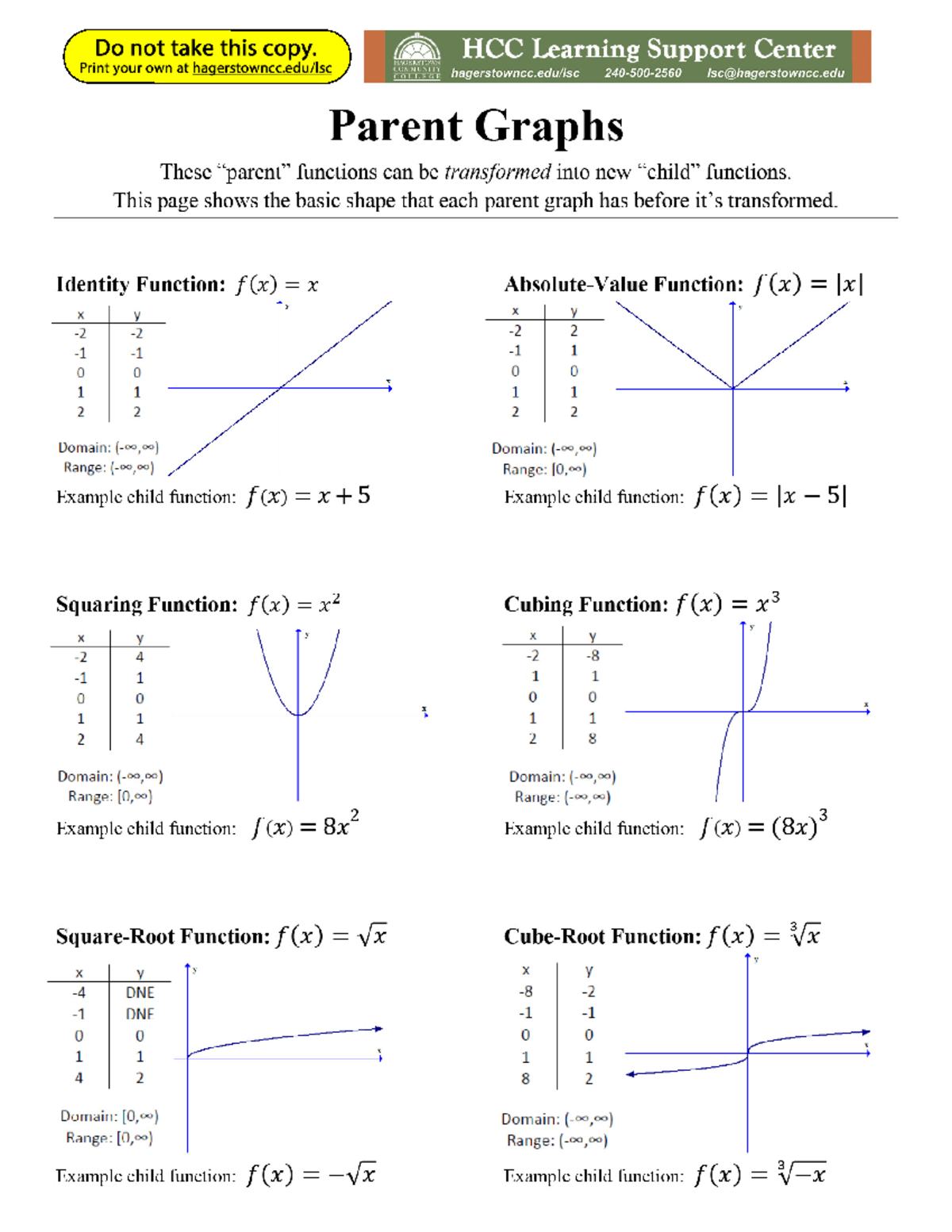 Transformations of Parent Graphs: Shifts, Reflections, and Scaling ...