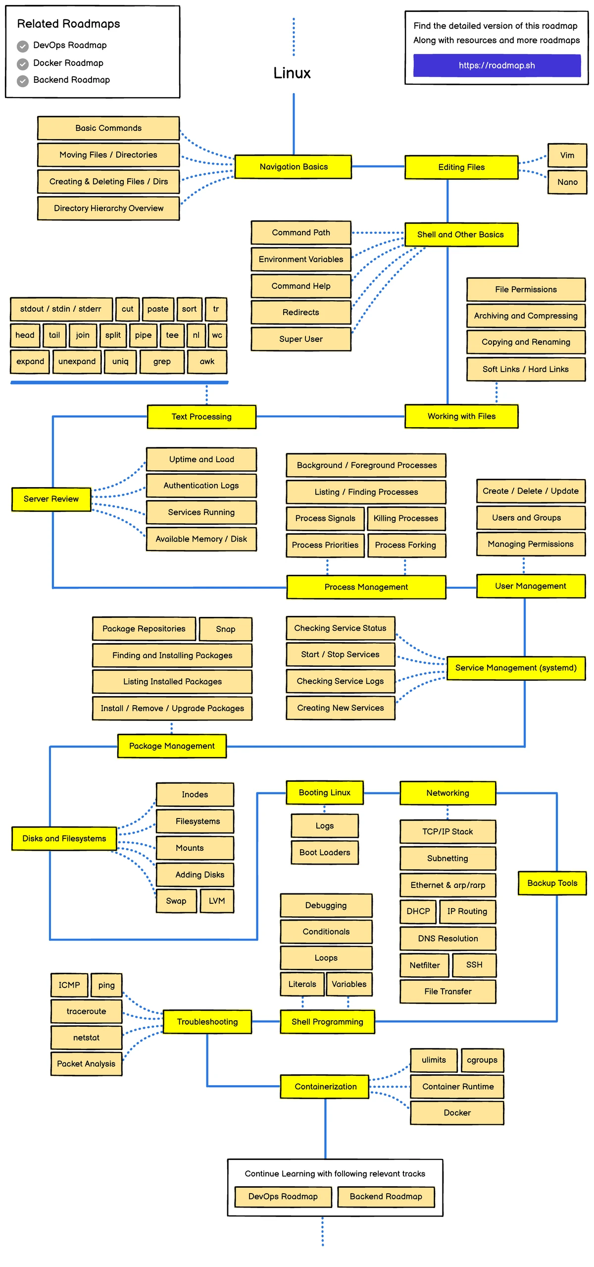 Tools for Social Media Monitoring and Analysis: A Comprehensive ...