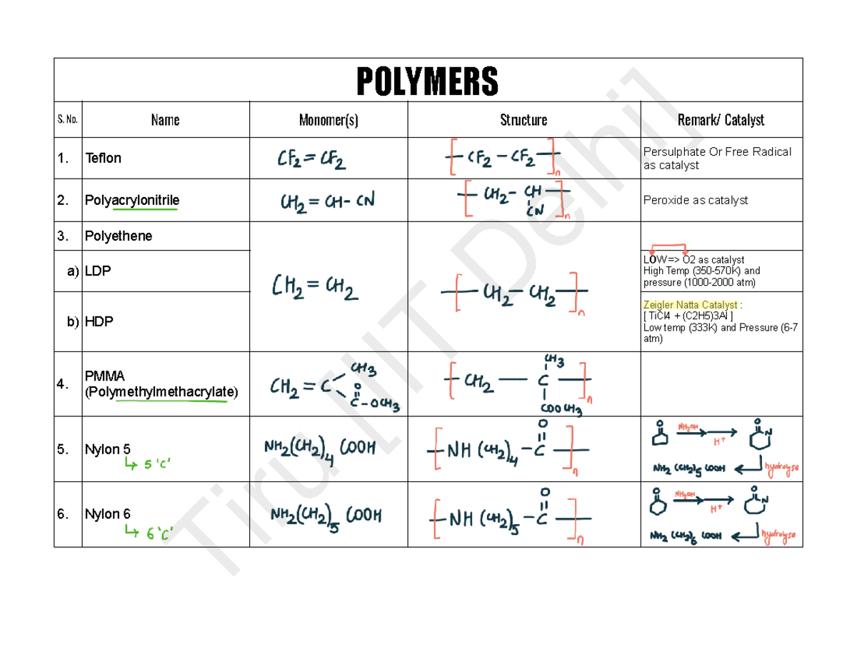 POLY 101: Short Notes on Polymer Structures and Catalysts - Studocu