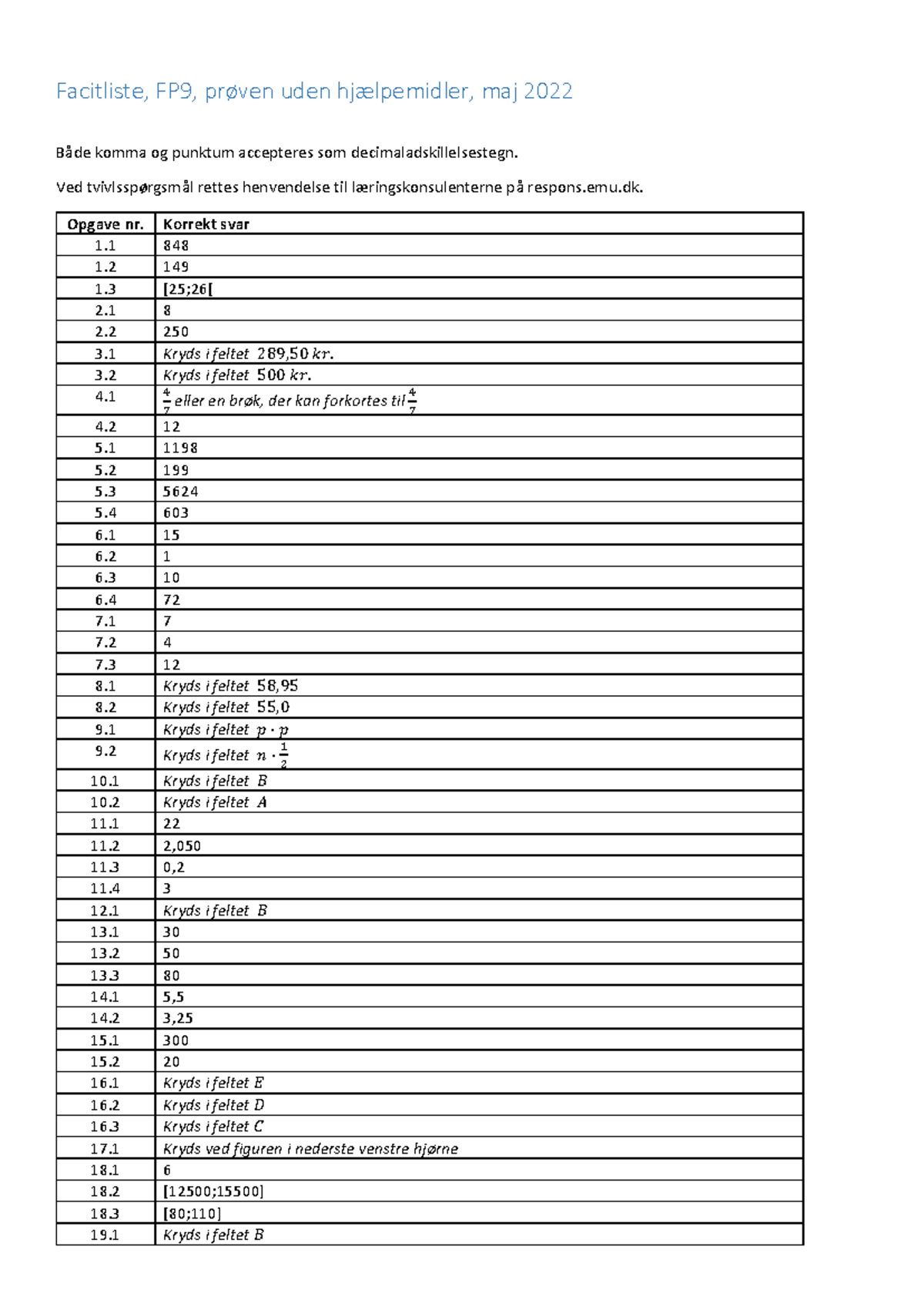 FP9 Facitliste til matematik prøve uden hjælp, maj 2022 - Studocu