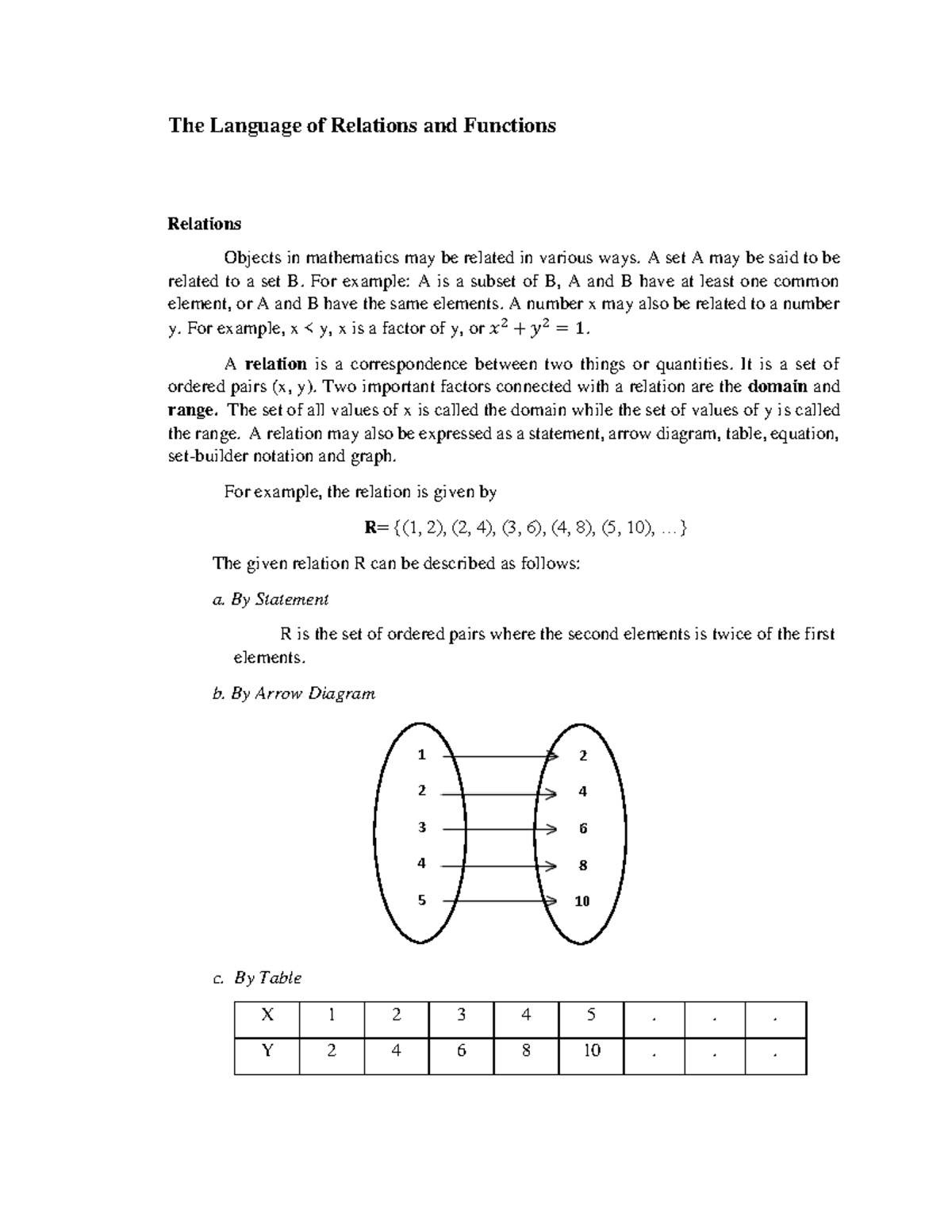 Functions and Relations: Understanding Mathematical Concepts - Studocu