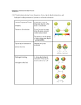 CHEM 101 - UNC Chapel Hill - General Descriptive Chemistry I - Studocu