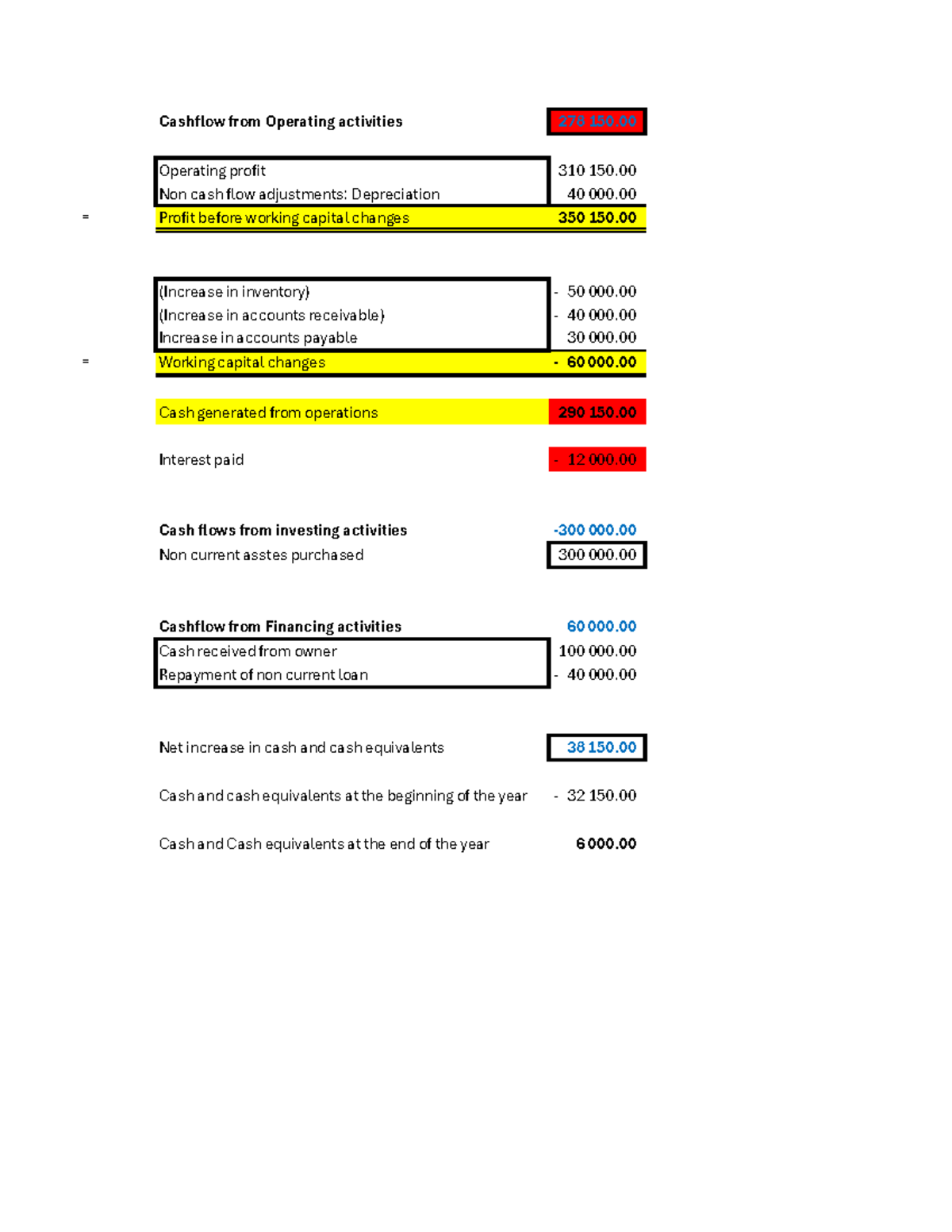 Cash flow - Cashflow statement template - Cashflow from Operating ...