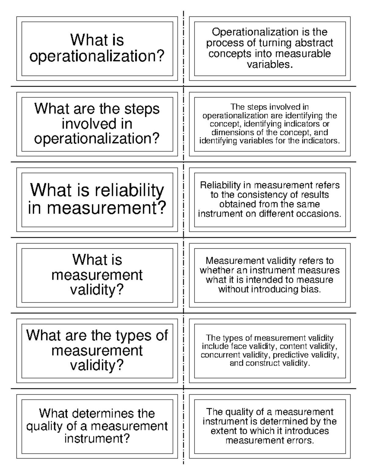 Flashcards Lecture 3 - What is operationalization? Operationalization ...