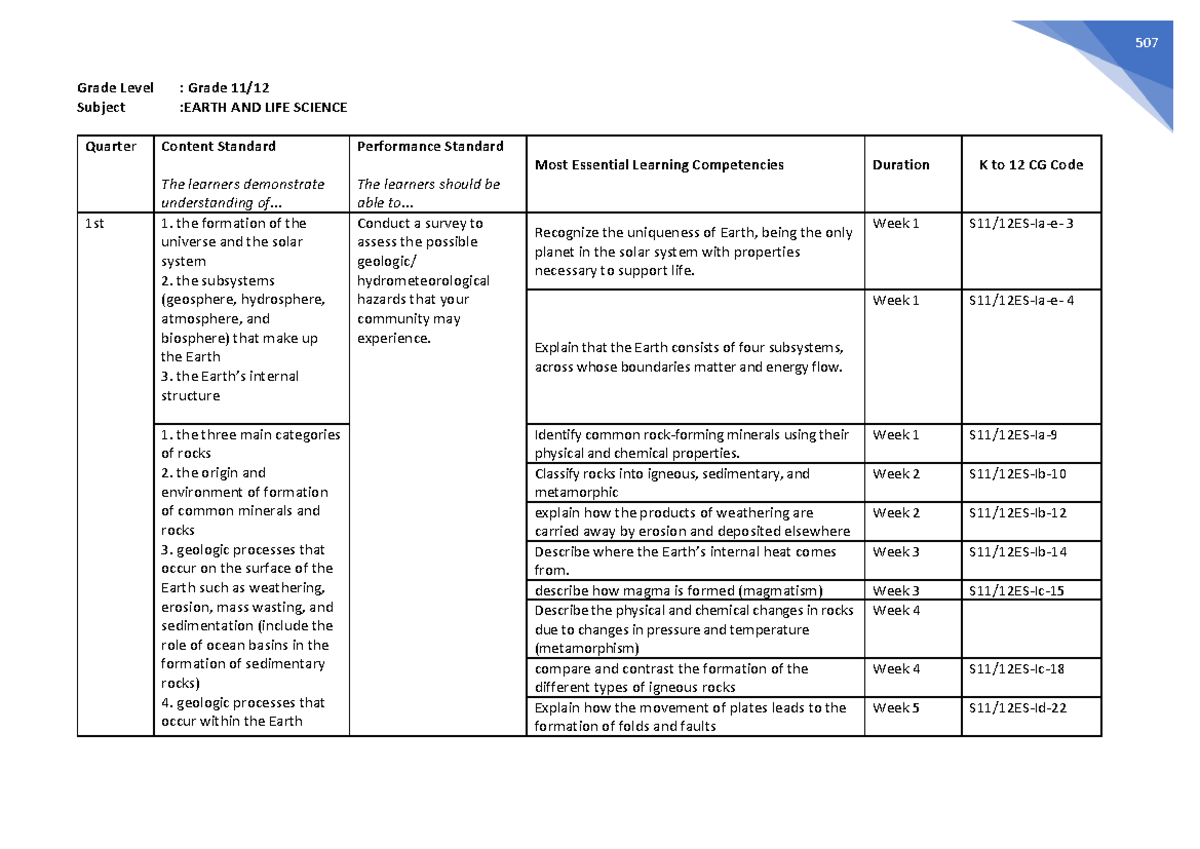 Melcs for Grade 11 Earth and Life Science: Key Learning Points - Studocu