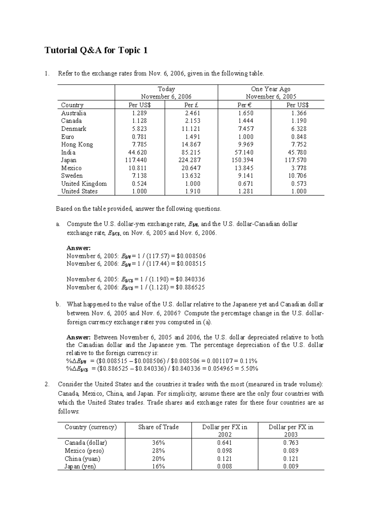 ECON 101 Week 02 Tutorial Topic 01 Q&A Exchange Rates Analysis - Studocu