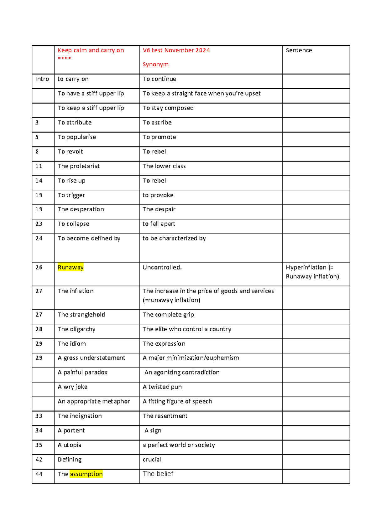Keep Calm and Carry On V6 Test Word List - Nov 2024 - Studeersnel