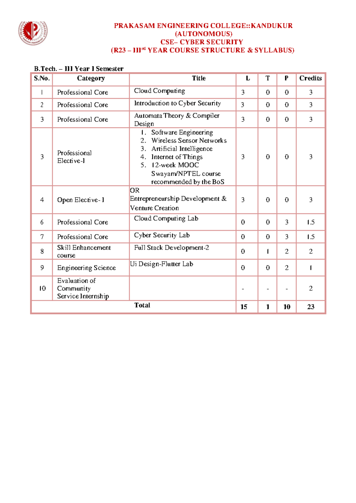 R23 B.Tech 3rd Year Cyber Security Course Structure & Syllabus - Studocu