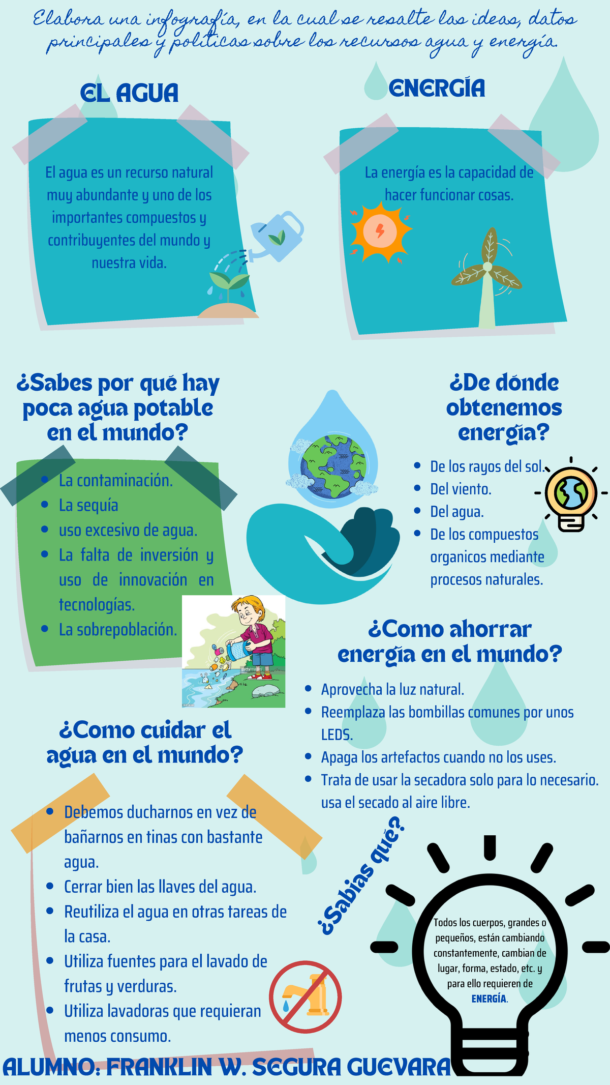 Tarea - Problema del recurso agua y energía - EL AGUA Elabora una ...