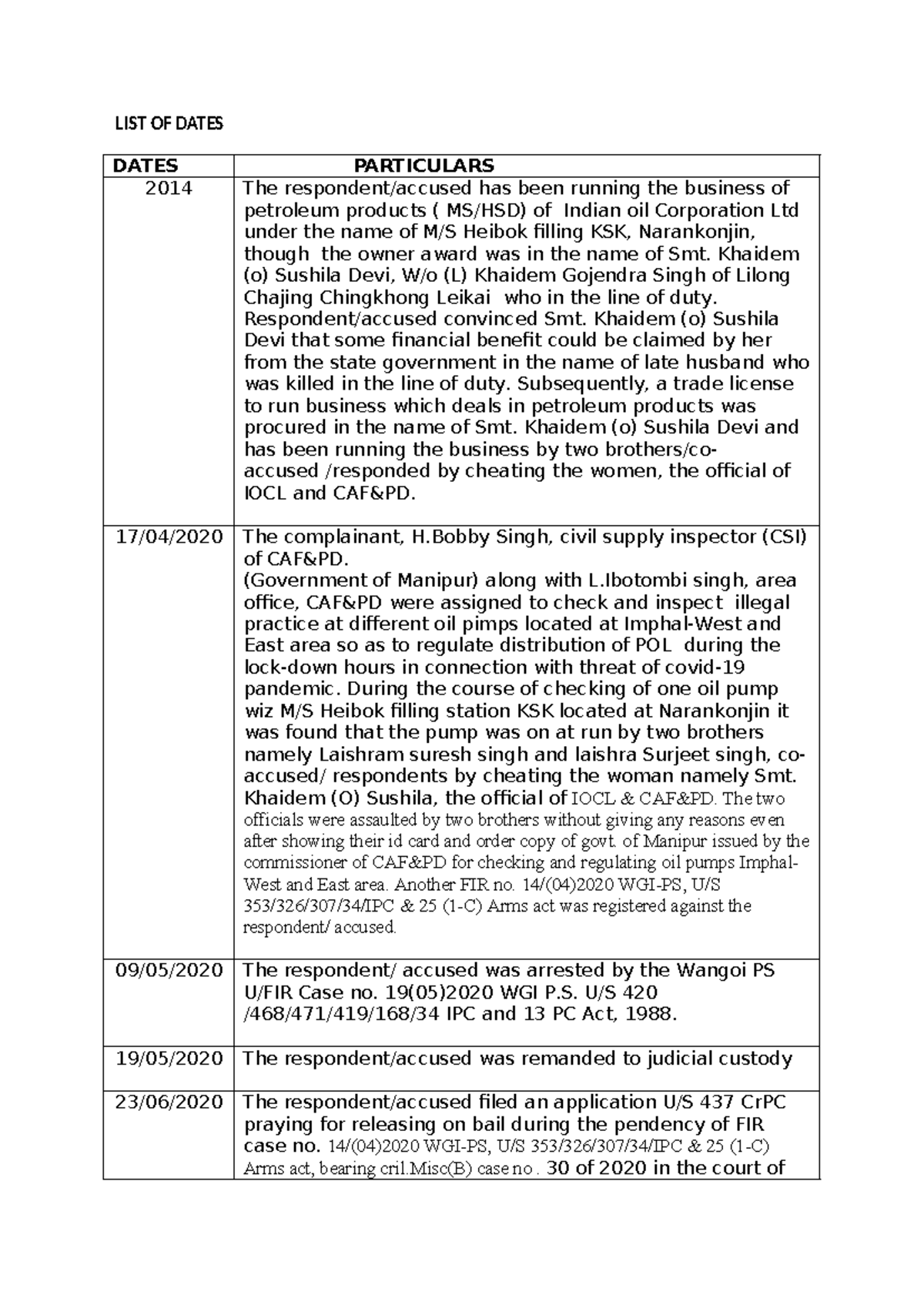 LIST OF DATES - Case Summary on Petroleum Business Fraud - Studocu