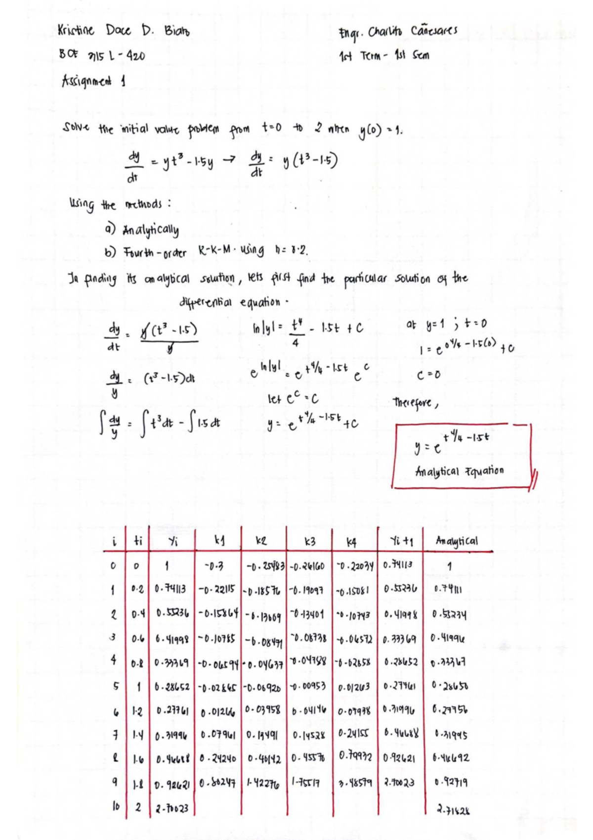 BOE 315 1st Sem Assignment 1: Solving Initial Value Problem - Studocu