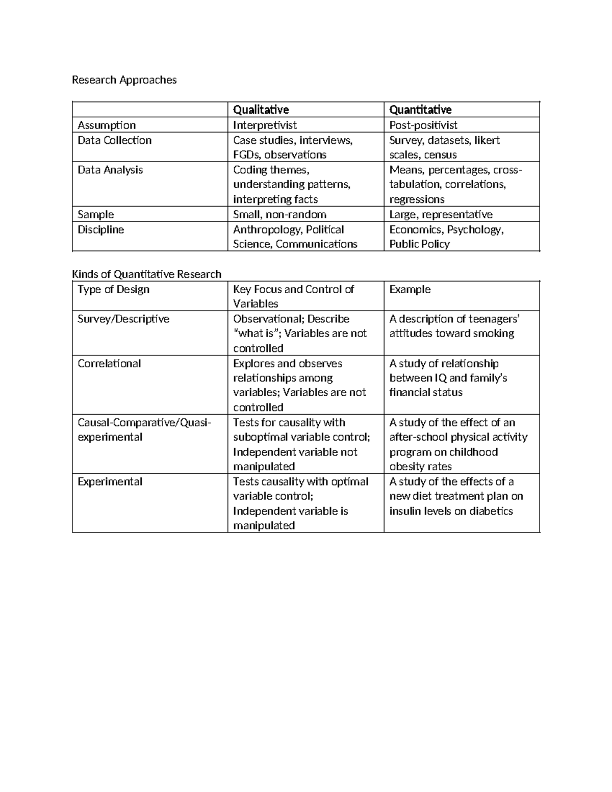 Research Approaches in Qualitative & Quantitative Methods - Online ...