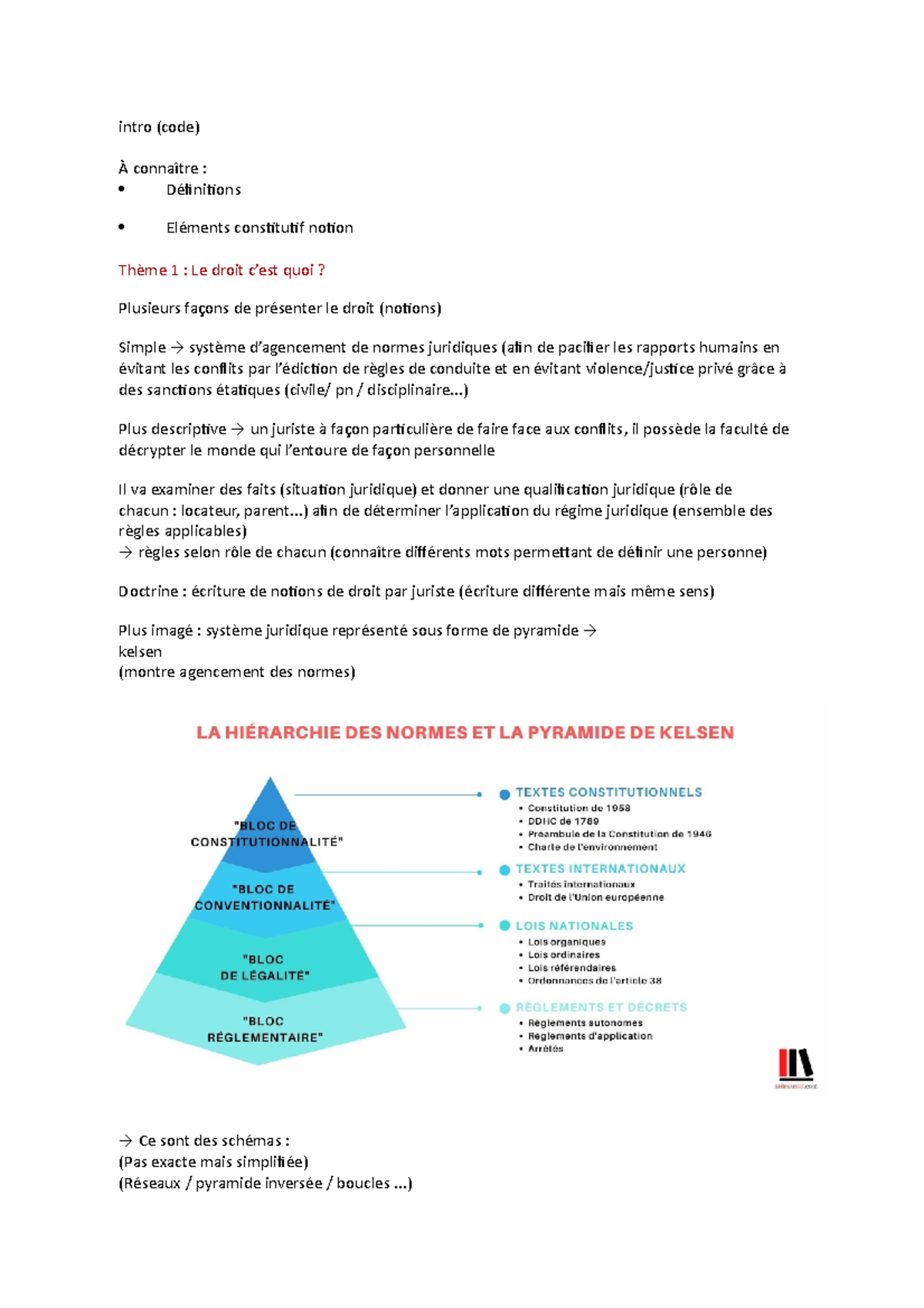 Cour droit privé - intro (code) À connaître : Définitions Eléments ...