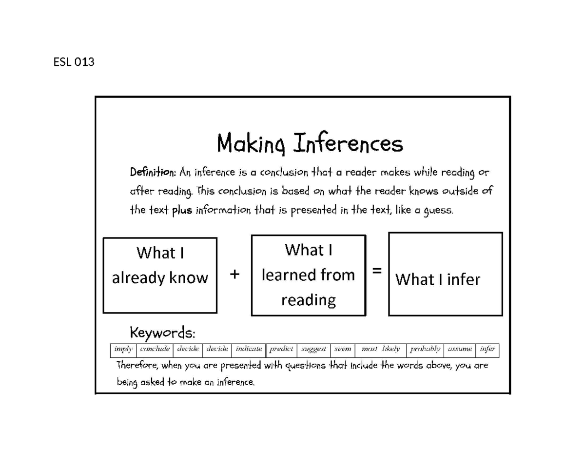 Making inferences - This conclusion is based on what the reader knows ...