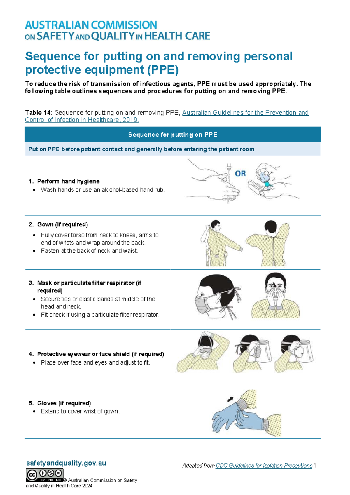 Sequence for Donning and Doffing PPE: Guidelines and Procedures - Studocu