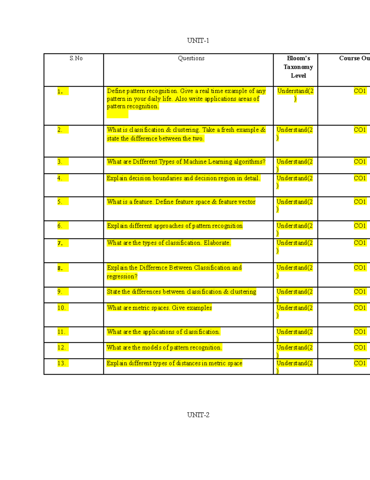 CSE 5 Pattern Recognition Question Bank: Concepts & Applications - Studocu