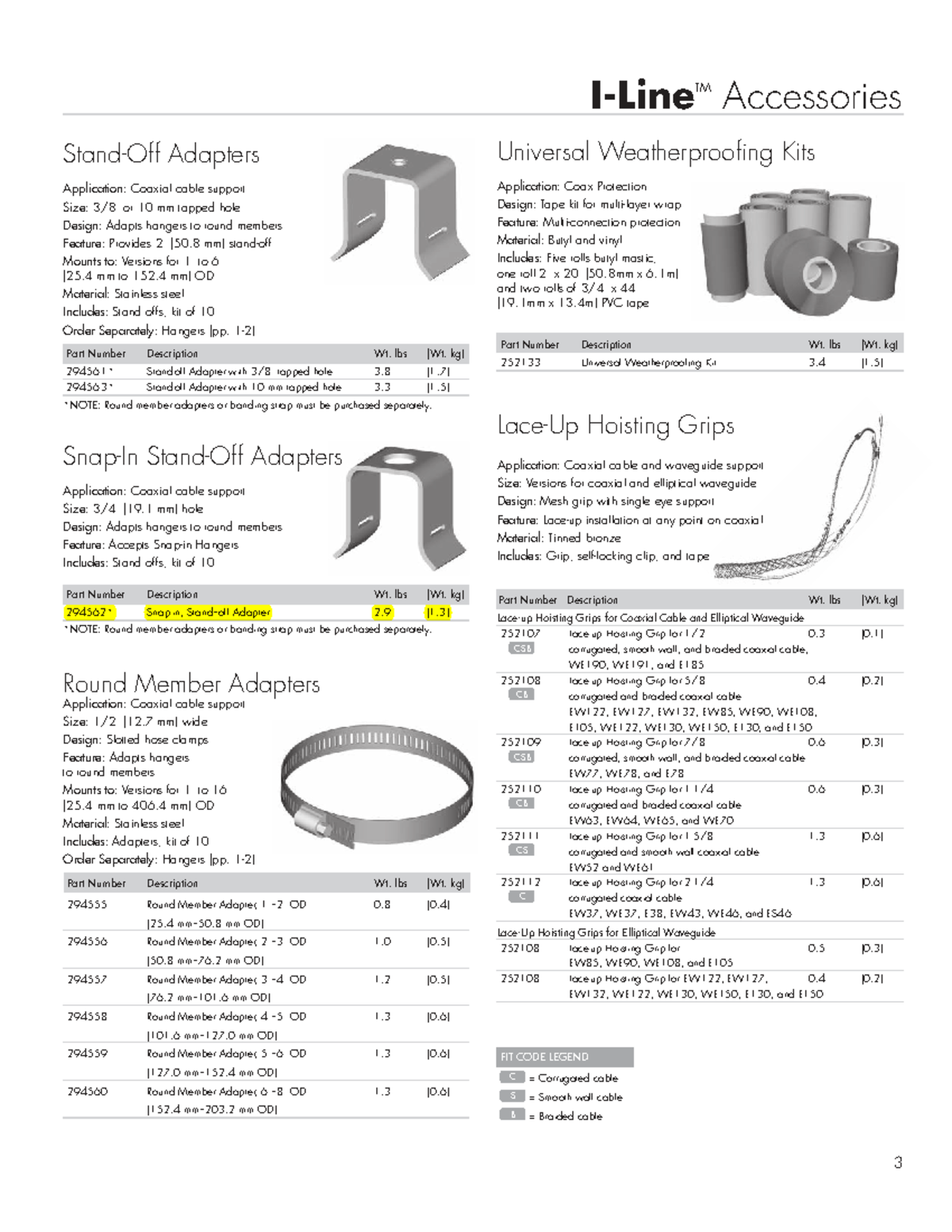 Accessories TM Adapters & Weatherproofing Kits for Coaxial Cables ...