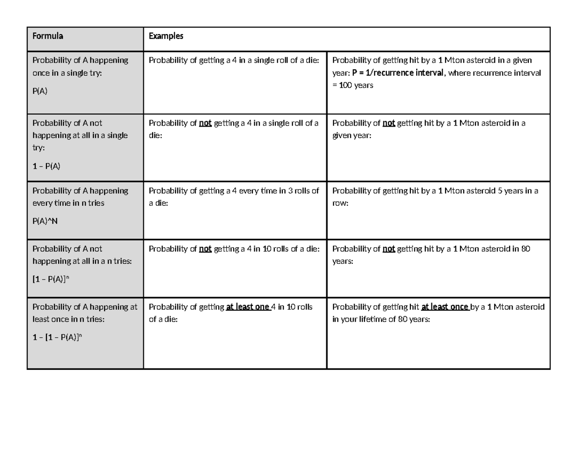 Probability Chart: Key Examples and Formulas for A's Occurrence - Studocu