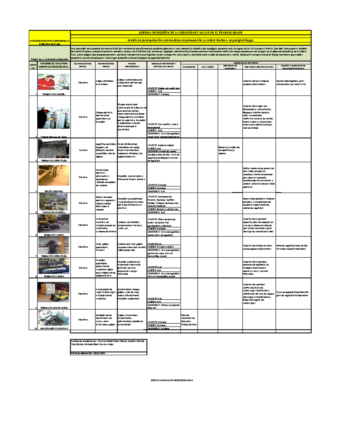 Matriz de Jerarquización y Medidas de Control de Riesgos en el Trabajo ...