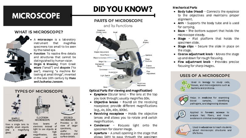 IM'S - OPTICAL DEVICE: Microscope, Telescope, Camera, and Projector ...