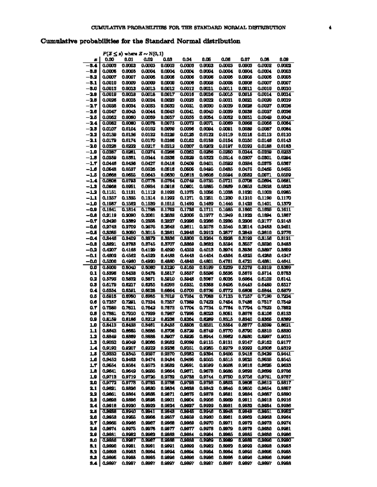 Statistical tables z and t - 10987 - Studocu