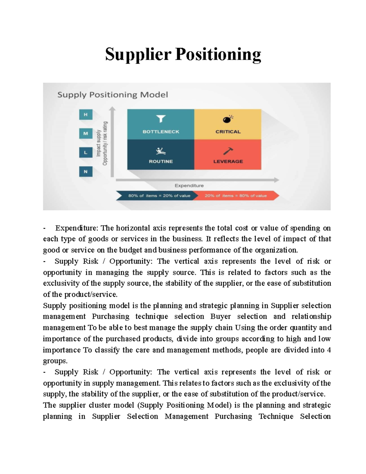 Supply Positioning Model: Strategic Insights for Effective Procurement ...