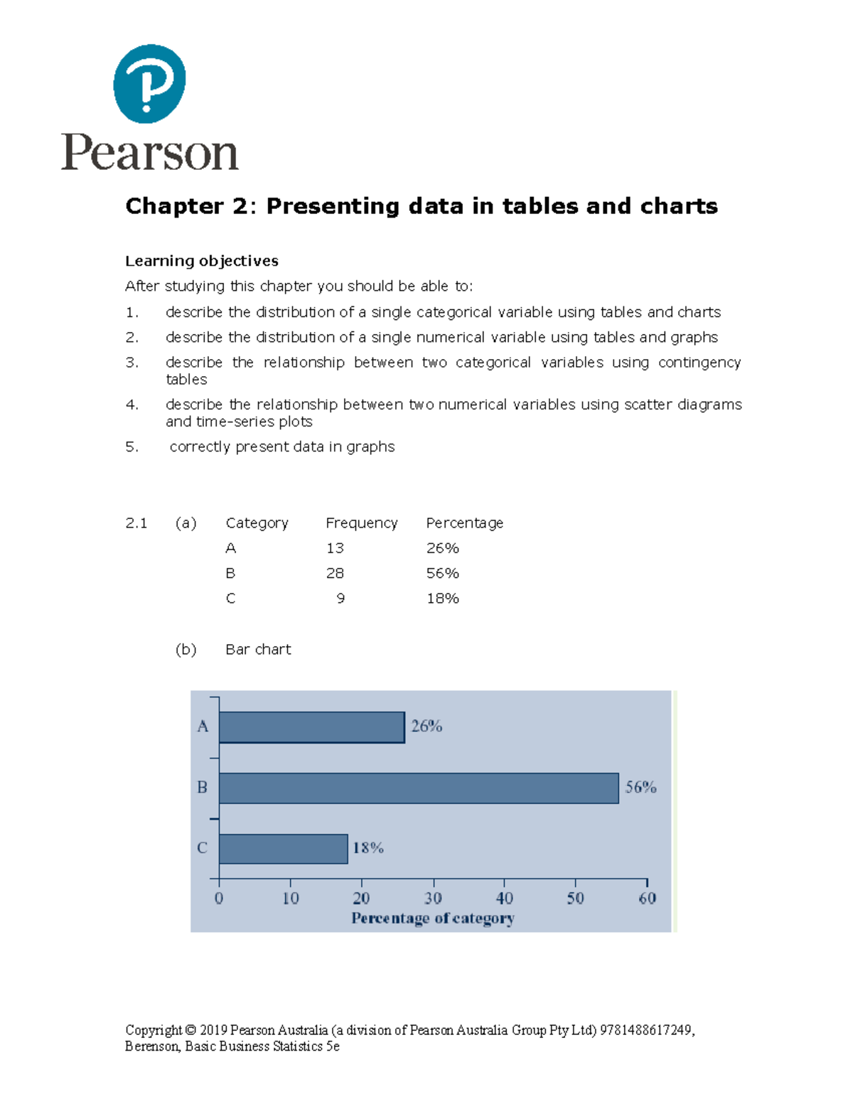 Textbook solution Chapter 2 - Chapter 2: Presenting data in tables and ...