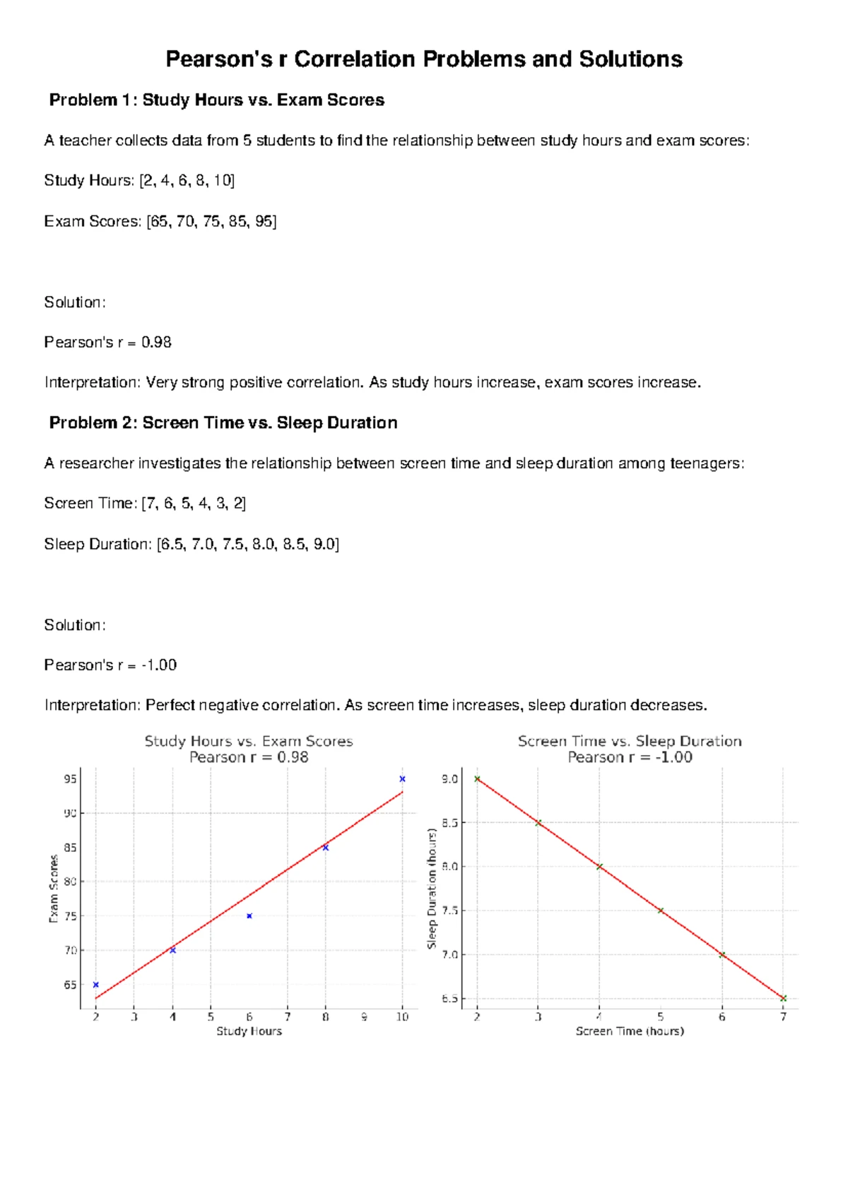Regular Two Sample Problems Using R (Correlation Coefficient) - Studocu