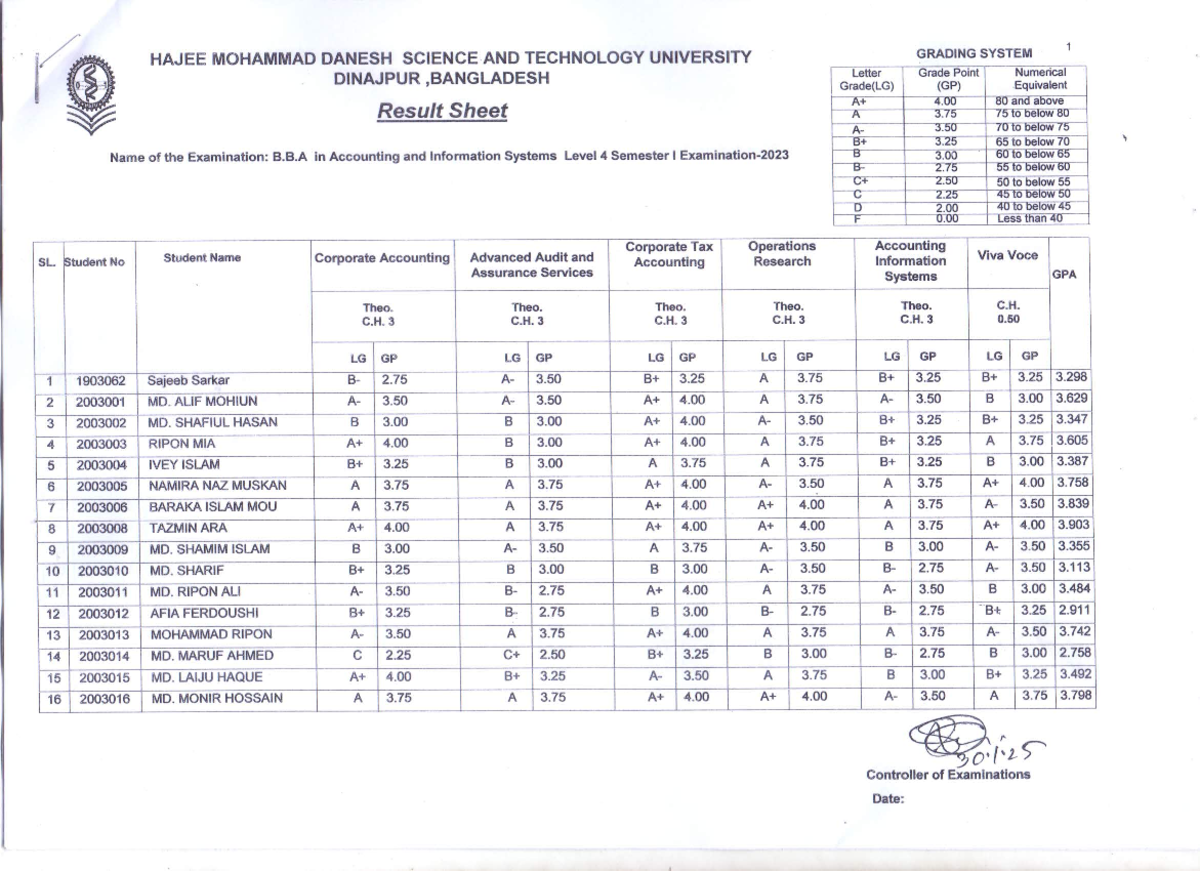 B.B.A Level 4 Semester I Grading System Overview (1 HAJEE MOHAMMAD ...