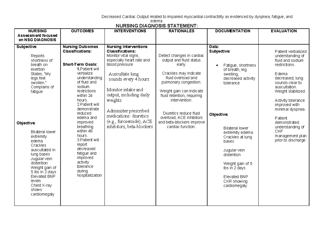 NURS 101: Care Plan for Decreased Cardiac Output Management - Studocu