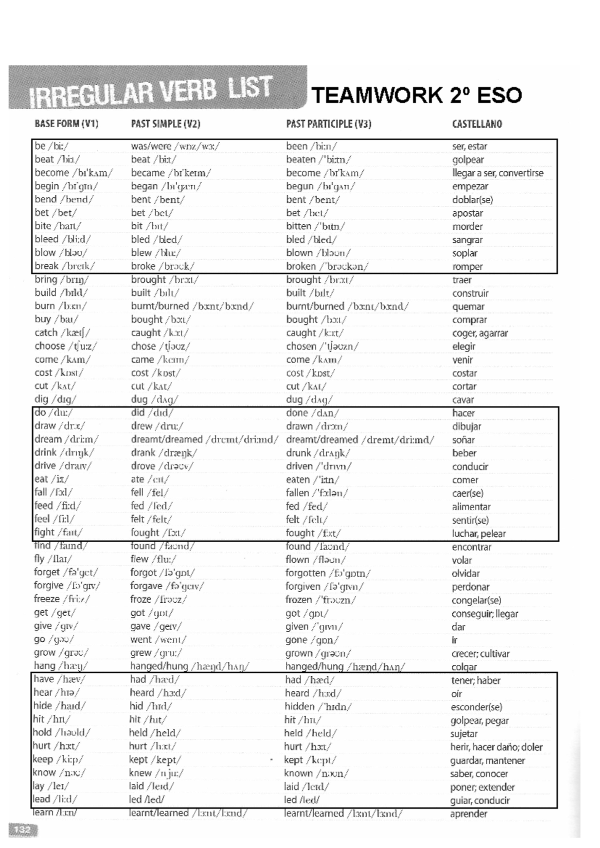 Irregular Verbs List for Teamwork 2 - Essential Reference Guide - Studocu