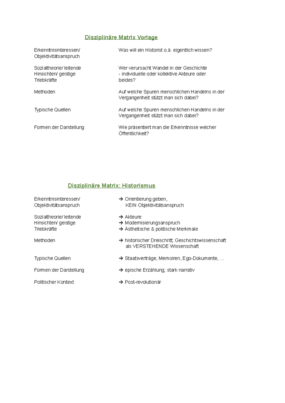 Disziplinäre Matrixen - Zusammenfassung der Geschichtswissenschaft ...